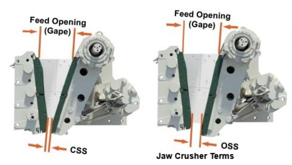 jaw crusher feed opening