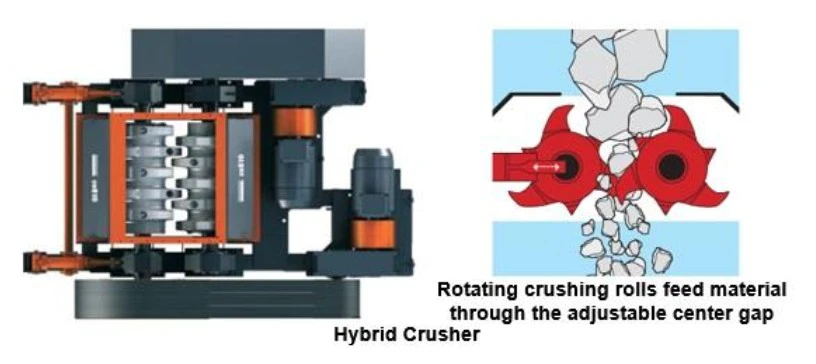 hybrid crusher