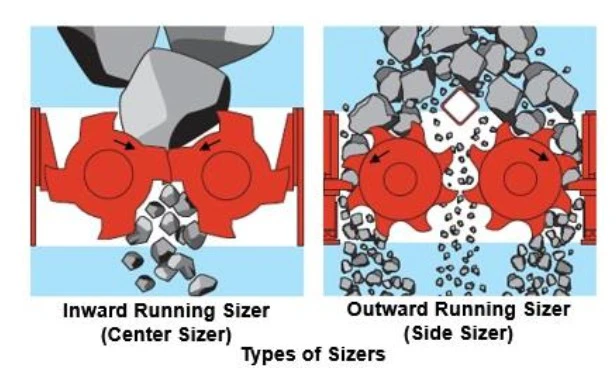 Types of sizers