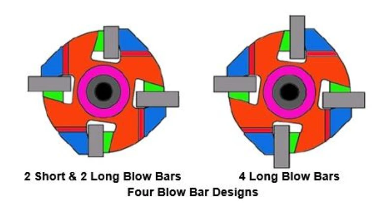 Number of blow bars