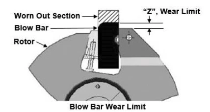 blow bar wear limit