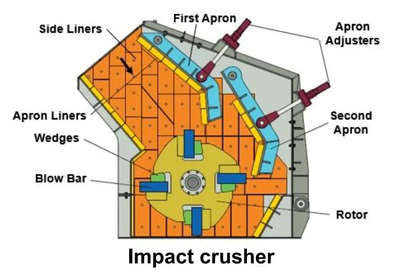 Impact crusher